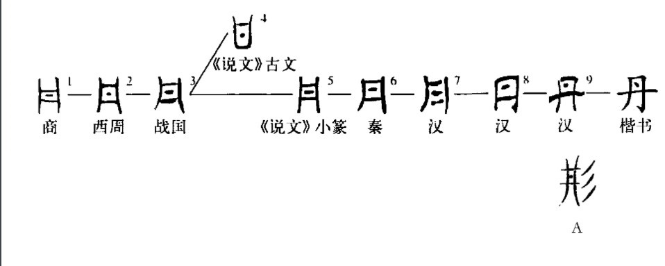 丹
