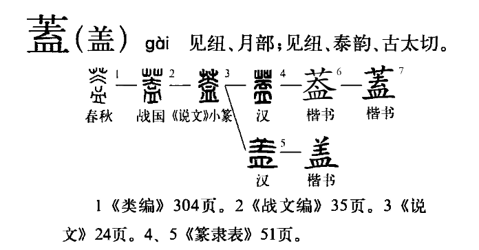 盖