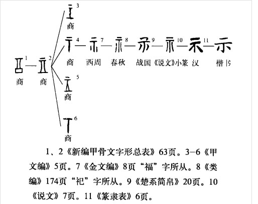 示